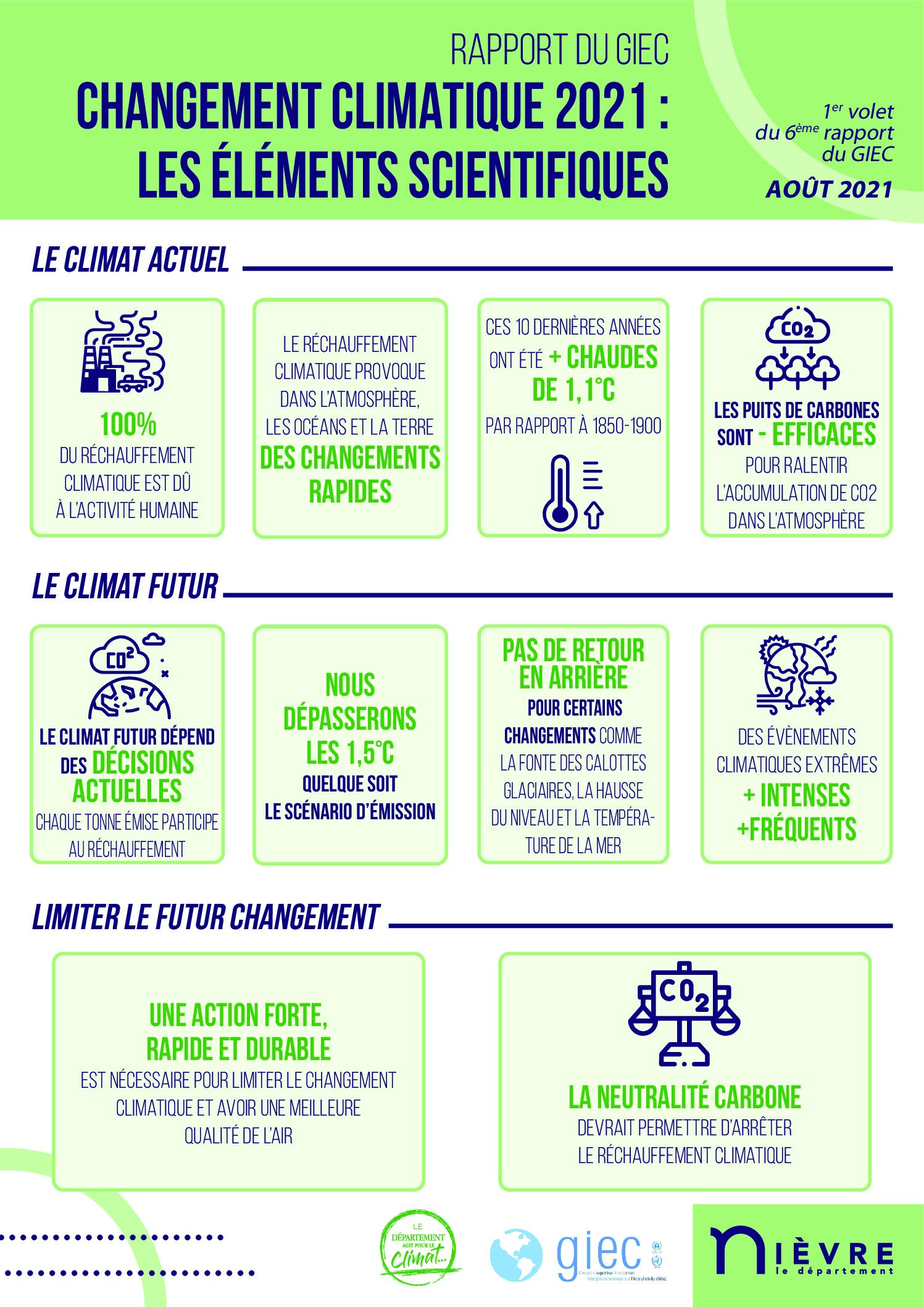 GIEC AFFICHES 1er rapport