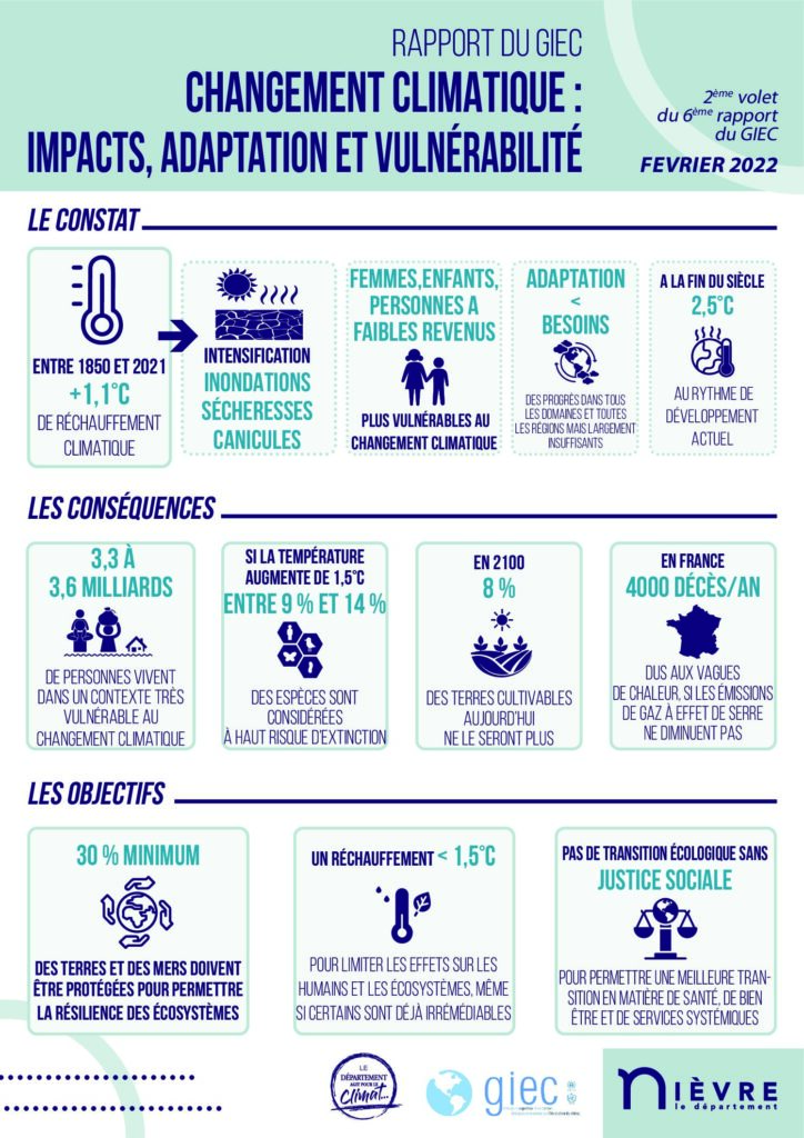 GIEC AFFICHES 2e rapport