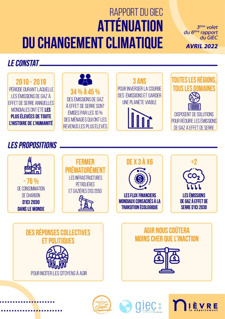 GIEC AFFICHES 3e rapport