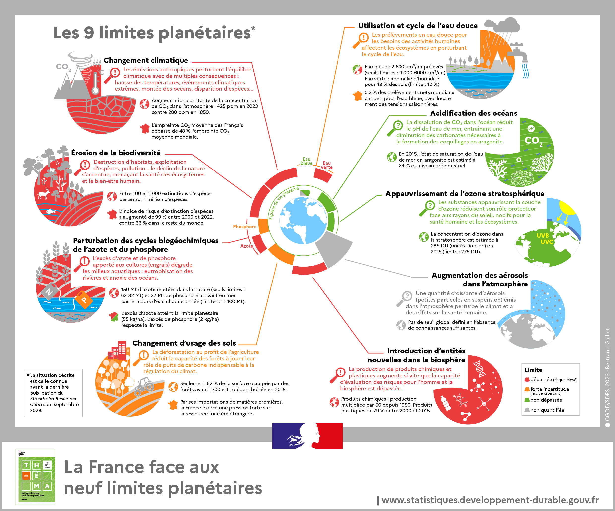 thema_analyse_11_limites_planetaires_octobre2023_infographie_complete