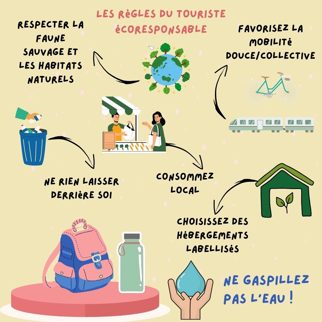 écotourisme