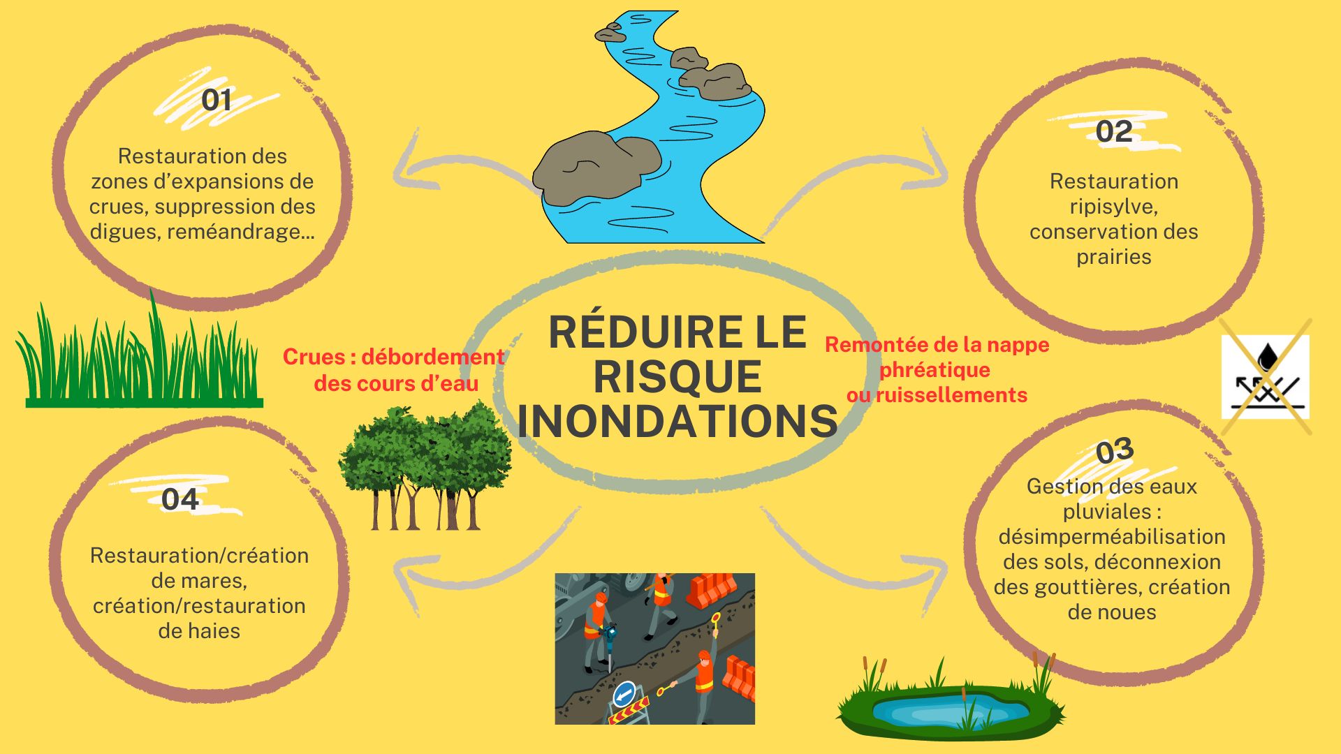 infographie inondations