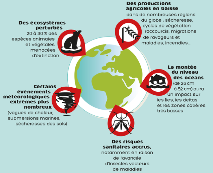 ADEME_climat_biodiv
