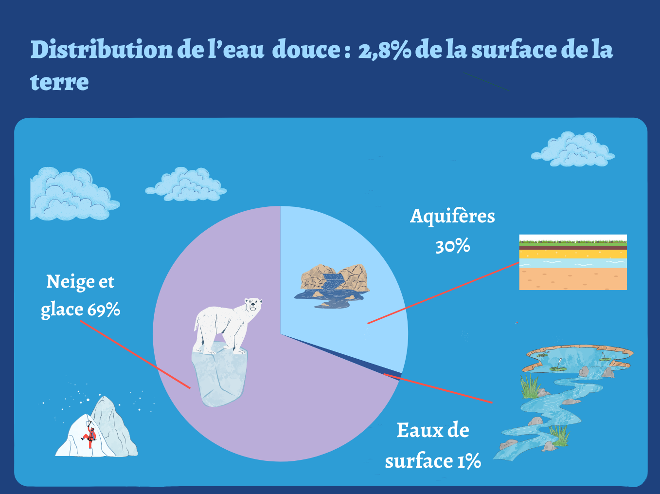 distribution_eau_douce