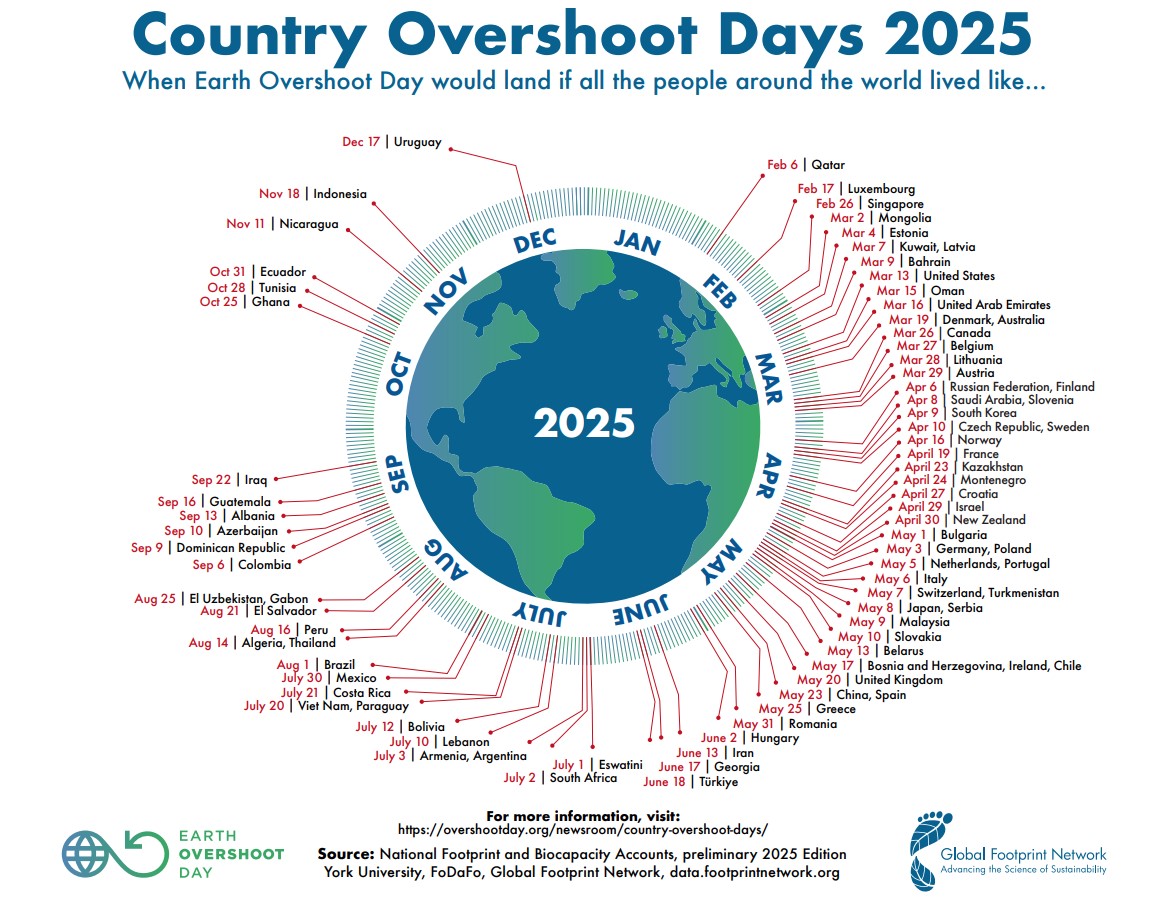Country-Overshoot-Days-2025-small