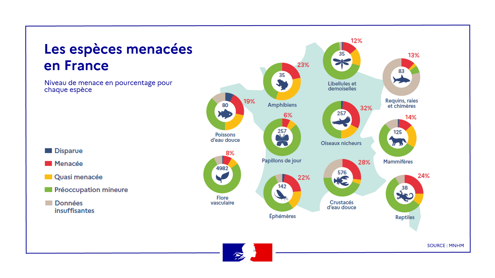 espèces_menacées_france